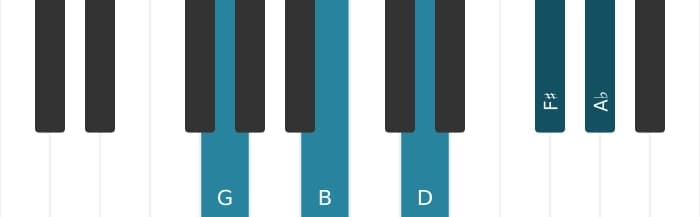 Piano voicing of chord G Major seventh flat ninth - 0