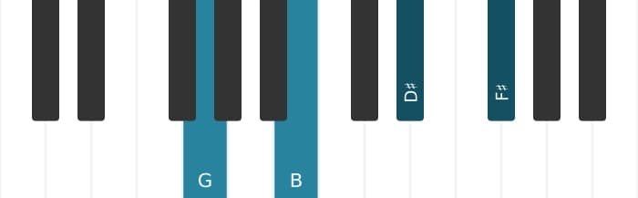 Piano voicing of chord G Major seventh sharp fifth - 0