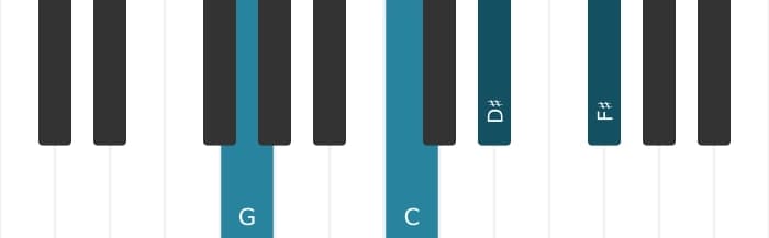 Piano voicing of chord G Major seventh sharp fifth suspended fourth - 0
