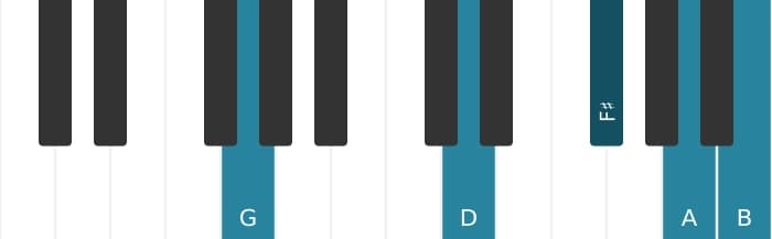 Piano voicing of chord G Major ninth - 1