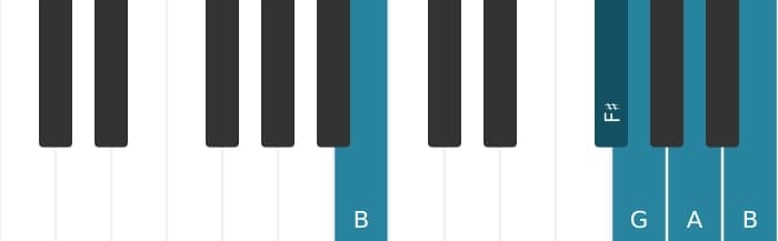 Piano voicing of chord G Major ninth - 3