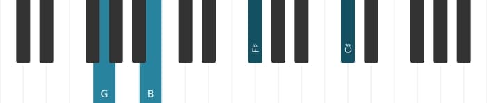 Piano voicing of chord G Major ninth sharp eleventh - 0