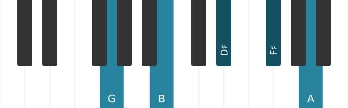 Piano voicing of chord G Major ninth sharp fifth - 0