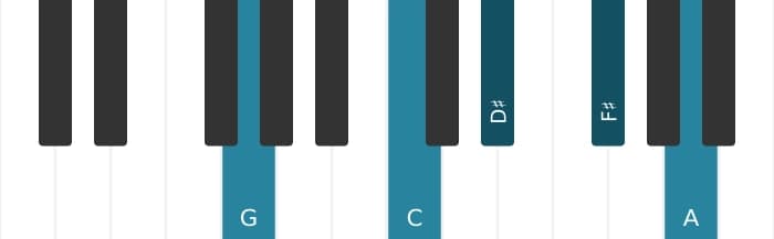 Piano voicing of chord G Major ninth sharp fifth suspended fourth - 0