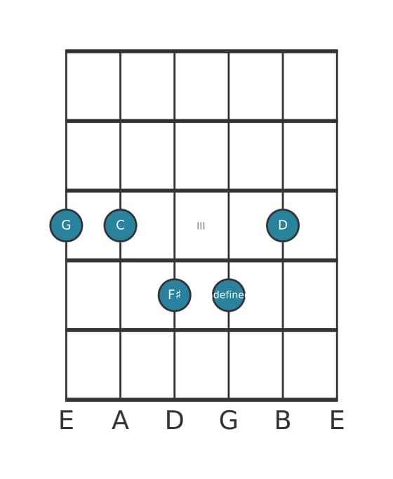 Guitar voicing #1 of the G Major ninth suspended fourth chord