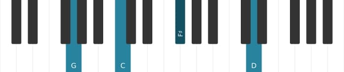 Piano voicing of chord G Major ninth suspended fourth - 1