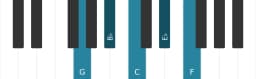 Piano scale for G Malkos raga
