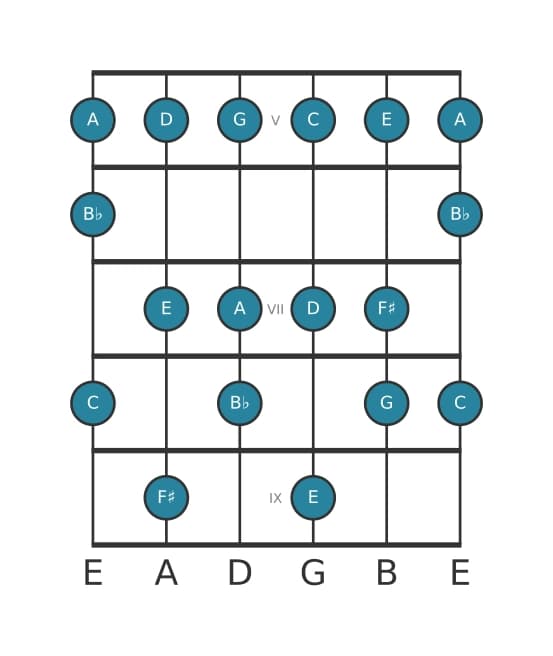 Guitar scale for G Melodic minor in position 4