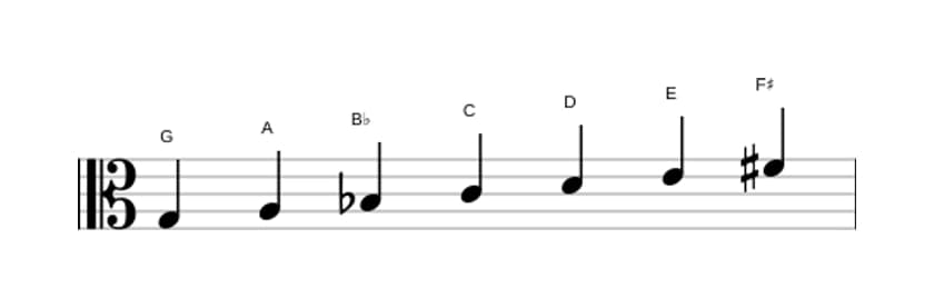 Sheet music of the G Melodic minor scale in three octaves (3)