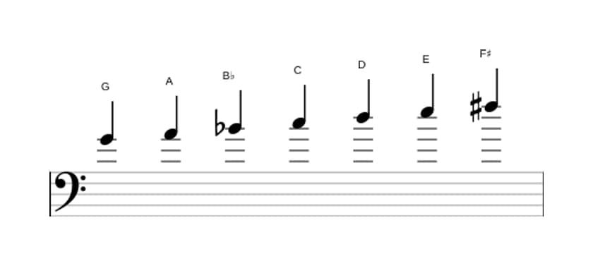 Sheet music of the G Melodic minor scale in three octaves (4)