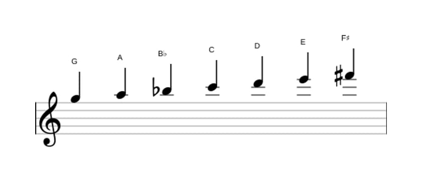 Sheet music of the G Melodic minor scale in three octaves (5)
