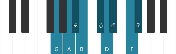 Piano scale for G Messiaen's mode 3