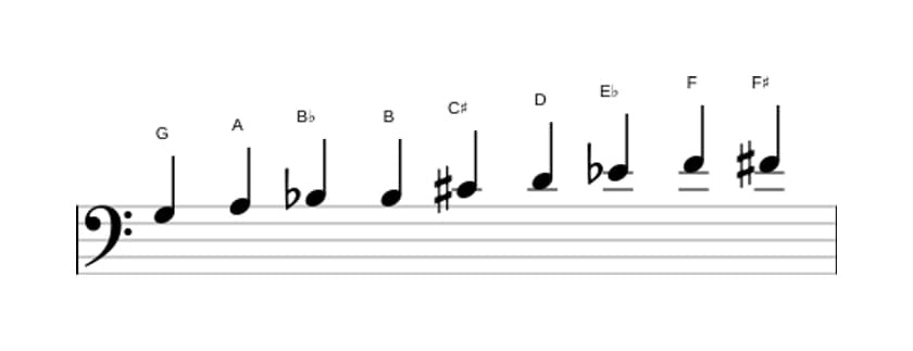 Sheet music of the G Messiaen's mode 3 scale in three octaves (3)