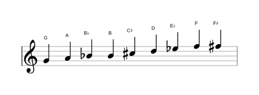 Sheet music of the G Messiaen's mode 3 scale in three octaves (4)