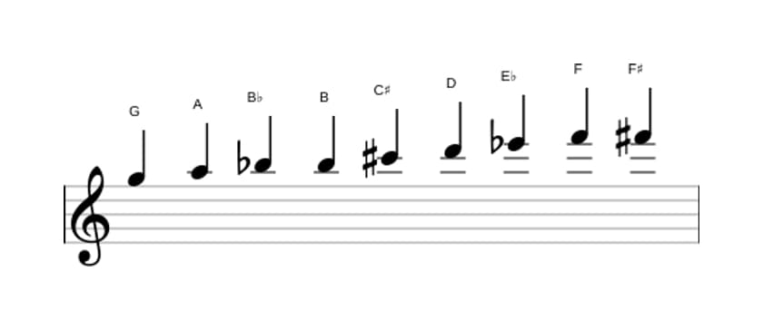Sheet music of the G Messiaen's mode 3 scale in three octaves (5)