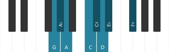 Piano scale for G Messiaen's mode 4