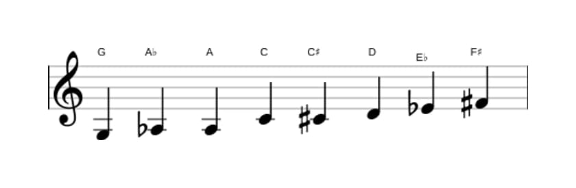Sheet music of the G Messiaen's mode 4 scale in three octaves (3)