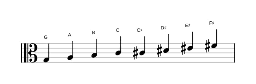 Sheet music of the G Messiaen's mode 6 scale in three octaves (3)