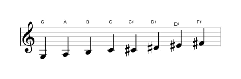 Sheet music of the G Messiaen's mode 6 scale in three octaves (3)