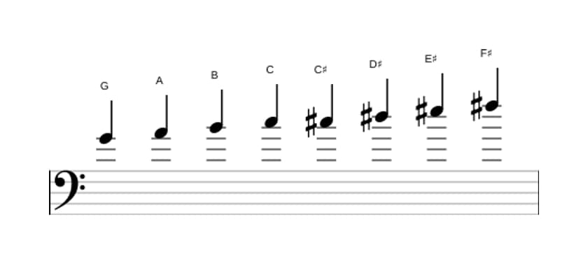 Sheet music of the G Messiaen's mode 6 scale in three octaves (4)