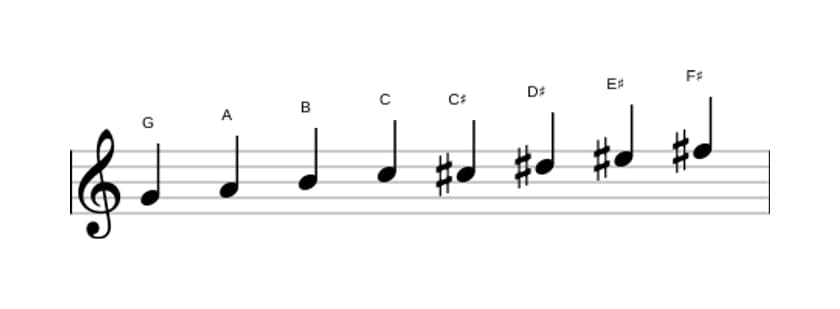 Sheet music of the G Messiaen's mode 6 scale in three octaves (4)