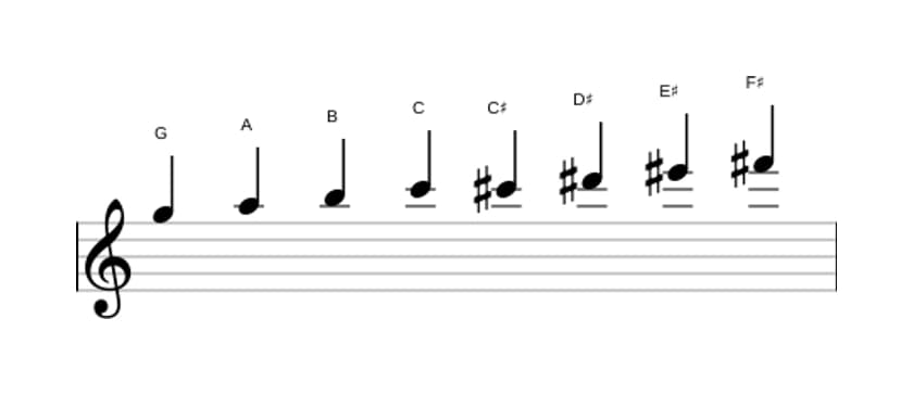 Sheet music of the G Messiaen's mode 6 scale in three octaves (5)