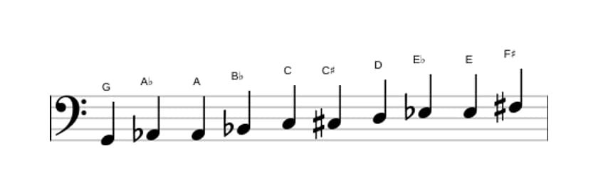 Sheet music of the G Messiaen's mode 7 scale in three octaves (2)