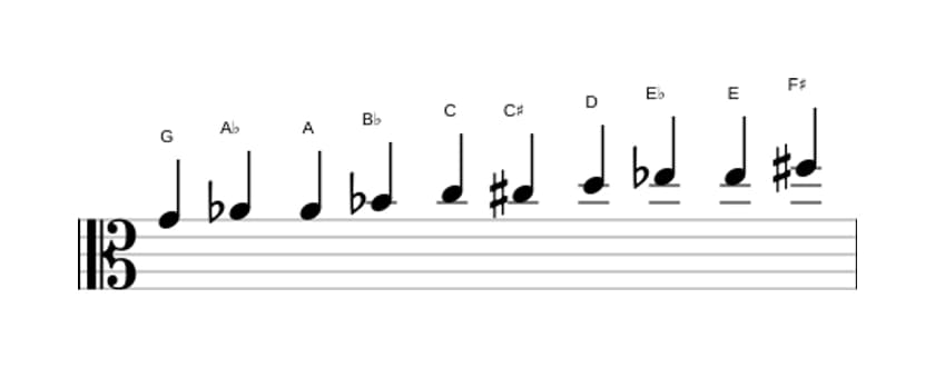 Sheet music of the G Messiaen's mode 7 scale in three octaves (4)