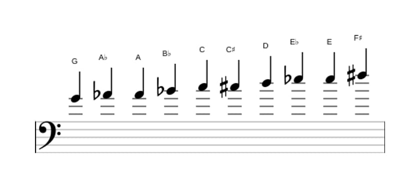 Sheet music of the G Messiaen's mode 7 scale in three octaves (4)