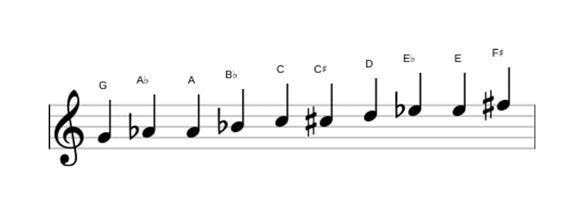 Sheet music of the G Messiaen's mode 7 scale in three octaves (4)