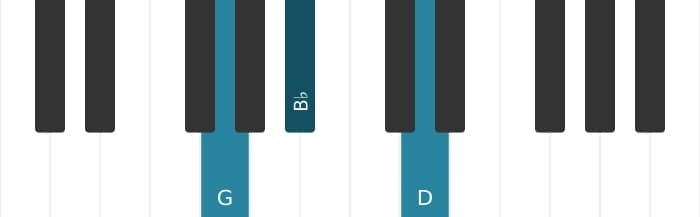 Piano voicing of chord G Minor - 0
