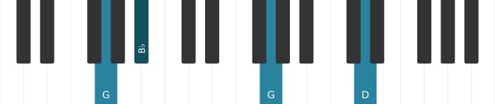 Piano voicing of chord G Minor - 2