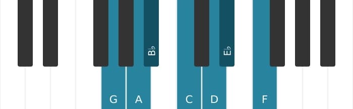 Piano scale for G Minor