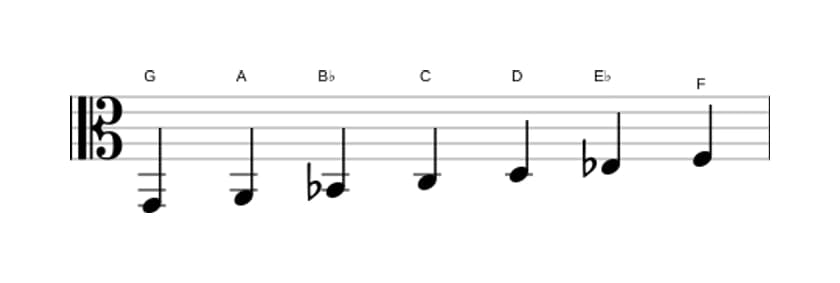 Sheet music of the G Minor scale in three octaves (2)