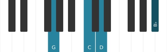 Piano voicing of chord G Minor add fourth - 1