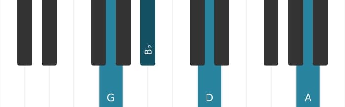 Piano voicing of chord G Minor add ninth - 0
