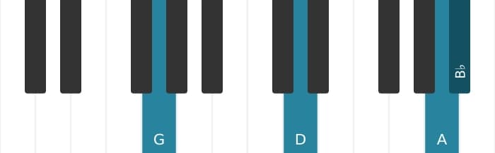 Piano voicing of chord G Minor add ninth - 1