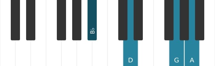 Piano voicing of chord G Minor add ninth - 2