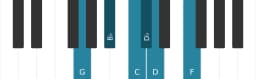 Piano scale for G Minor blues