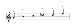 Sheet music of the G Minor blues scale in three octaves (4)
