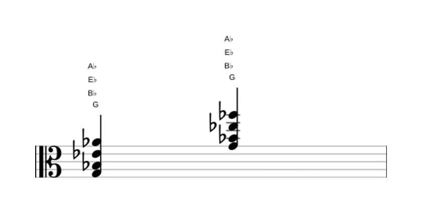 Sheet music of G Minor flat sixth flat ninth in three octaves (3)