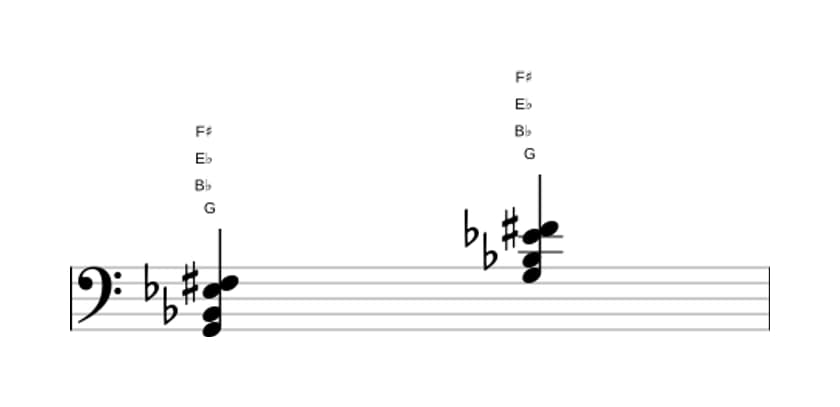 Sheet music of G Minor flat sixth major seventh in three octaves (2)