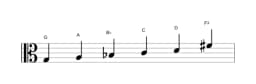 Sheet music of the G Minor hexatonic scale in three octaves (3)