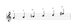 Sheet music of the G Minor hexatonic scale in three octaves (4)