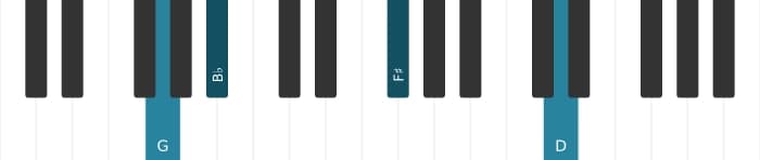 Piano voicing of chord G Minor major seventh - 2