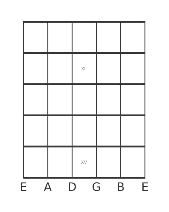 Guitar scale for G Minor major seven pentatonic in position 10