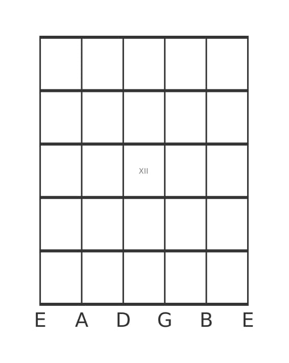 Guitar scale for G Minor major seven pentatonic in position 9