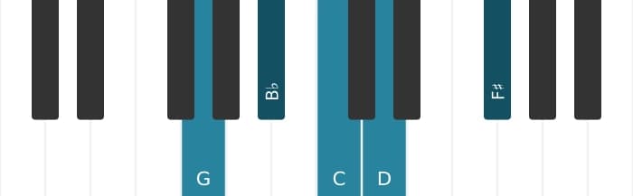 Piano scale for G Minor major seven pentatonic