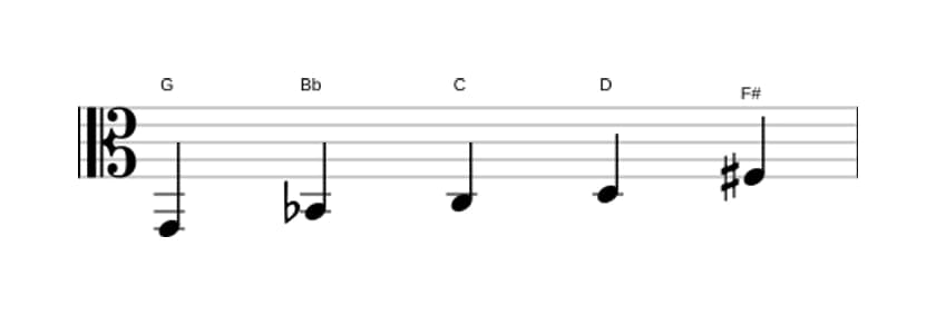 Sheet music of the G Minor major seven pentatonic scale in three octaves (2)