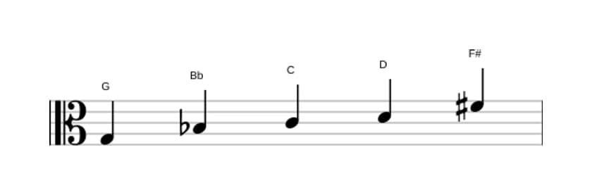 Sheet music of the G Minor major seven pentatonic scale in three octaves (3)